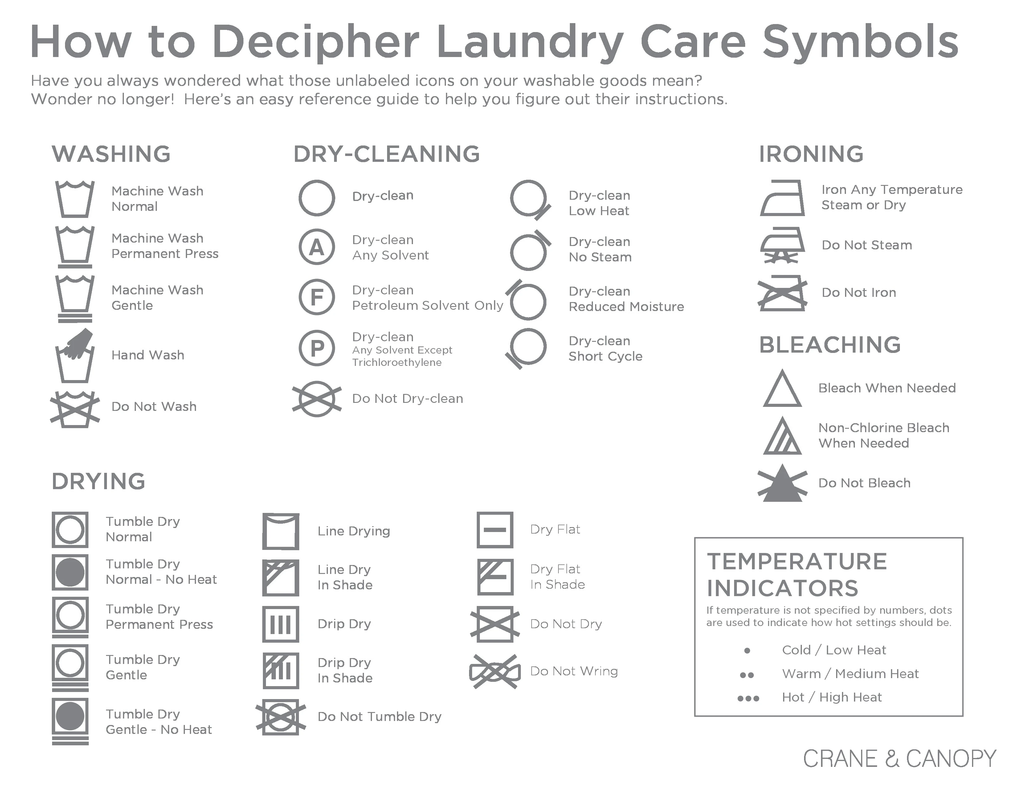 Washing Instruction Symbols Provide Essential Guidance For Laundry Care Including Washing Drying And Ironing To Maintain Fabric Quality And Longevity.